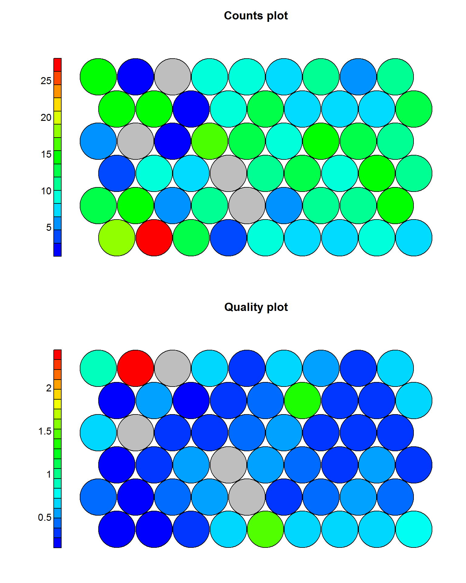 Карты SOM типа `"counts"` и `"quality"`