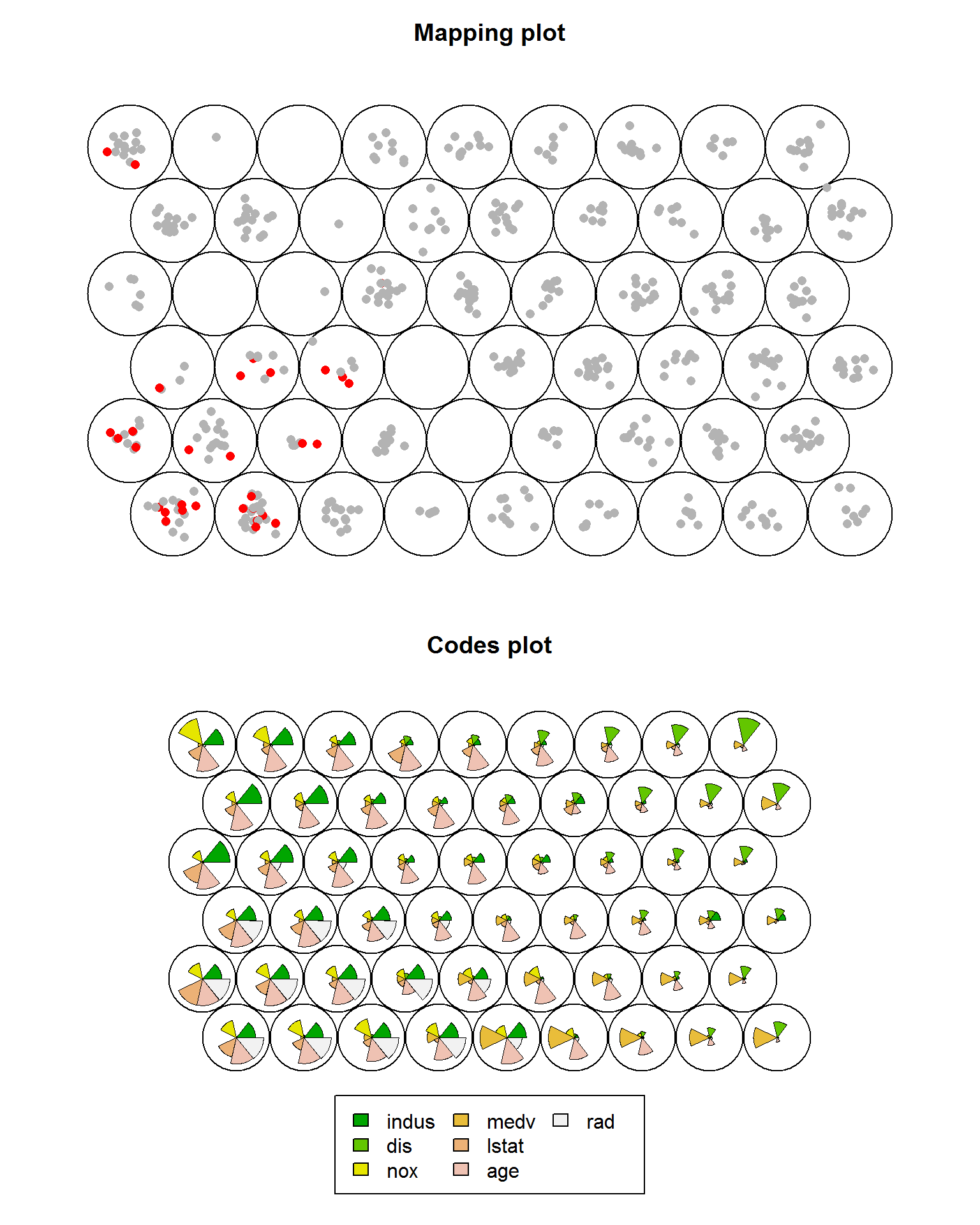 Карты SOM типа `"mapping"` и `"codes"`