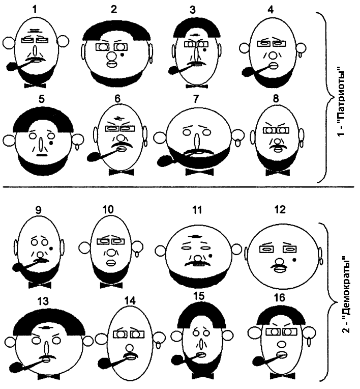 Изображения лиц людей, относящихся к двум различным классам (Дюк, Самойленко, 2001)